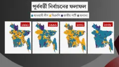 বাংলাদেশের আগের চারটি নির্বাচনের ফলাফল