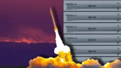 РФ