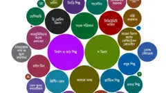 খাতভিত্তিক মজুরি