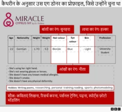 एग डोनर इन्फॉर्मेशन फ़ॉर्म