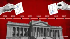 Presidential Elections Sri Lanka