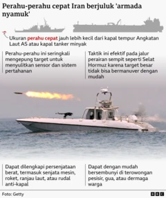 Eine Grafik zeigt die Fähigkeiten der sogenannten „Mückenflotte“ des Iran aus Schnellbooten. Die Grafik zeigt ein Schnellboot mit einem Maschinengewehr am Bug und Raketen, die durch die Luft schießen und eine Feuerspur hinterlassen.