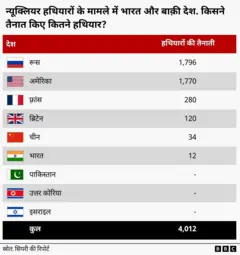 परमाणु हथियार
