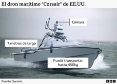 Imagen de un dron marino "Corsair" con tres anotaciones sobre sus especificaciones, incluida una cámara, de 24 pies de largo, y portaaviones de hasta 1000 libras.