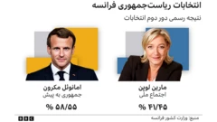 انتخابات فرانسه