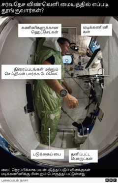 சுனிதா வில்லியம்ஸ், சர்வதேச விண்வெளி நிலையம்