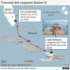 Mapa que muestra la ruta del carguero Rainer D, que partió de Fort Lauderdale el 25 de marzo de 2024, navegando hacia el sur y luego al sureste a lo largo de la costa de Cuba, para llegar a Cabo Haitiano, en la costa norte de Haití, el 28 de marzo de 2024. Una imagen insertada muestra contenedores de color rojo óxido apilados en el barco a su llegada al puerto, con el mar azul de fondo.