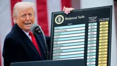 Donald Trump anunciando tarifas de importação no chamado 'Dia da Libertação' (2 de abril de 2025)