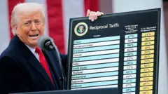 रेसिप्रोकल टैरिफ़ 