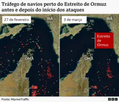Gráfico da BBC mostrando o tráfego de navios perto do Estreito de Ormuz, entre o sul do Irã e o norte de Omã, no dia 27 de fevereiro, antes da guerra atual dos Estados Unidos e Israel contra o Irã, e em 3 de março de 2026