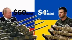 Россия ва Украинанинг йиллик ҳарбий харажати