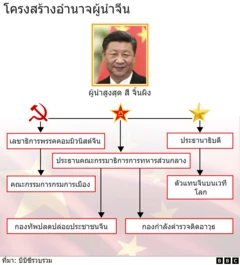 สี จิ้นผิง