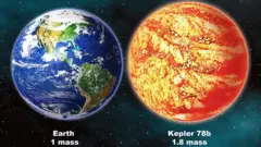 Ilustrações da Terra e do exoplaneta Kepler-78b, comparando seu tamanho