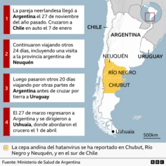 Mapa del Cono Sur que muestra a Argentina, Chile y Uruguay. Las provincias argentinas de Neuquén, Río Negro y Chubut están resaltadas en amarillo, y hay cuatro cuadros que detallan el itinerario de la pareja neerlandesa desde el 27 de noviembre hasta el 1 de abril