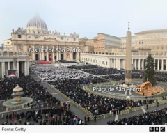 Basílica e Praça de São Pedro