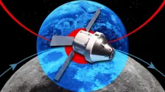 Artemis mu micungararo y'Ukwezi