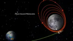 ISRO