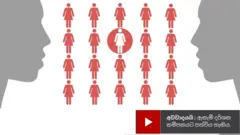 ස්ත්‍රී ලිංග ඡේදනය යනු කුමක්ද?