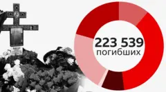 данные погибших
