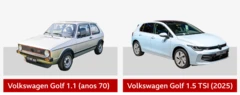 Volkswagen Golf dos anos 1970, ao lado de uma versão de 2025