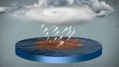 uragani kako nastaju