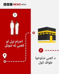 حج