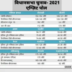 लोकसभा चुनाव 2024