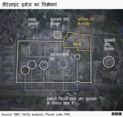 सैटेलाइट इमेज का विश्लेषण