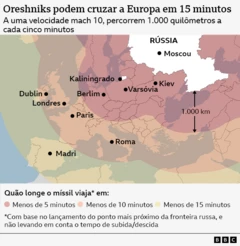Mapa mostrando a rapidez com que os mísseis Oreshnik atingiriam diferentes cidades na Europa se lançados da fronteira do território russo, incluindo Kaliningrado