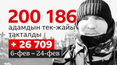 Журналисттердин эсептөөсүндө, соңку айда эле каза тапкан жарандардын саны 35 миңге жеткен.