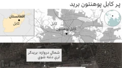 ‌پر کابل پوهنتون برید