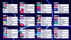 Sastavi grupa na Mundijalu