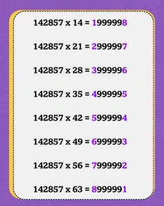 Ilustração da multiplicação de 142857 por múltiplos de 7.