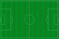 Ronaldos Touchmap in 90 Minuten gegen Spanien