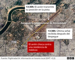 Mapa que describe la zona del accidente