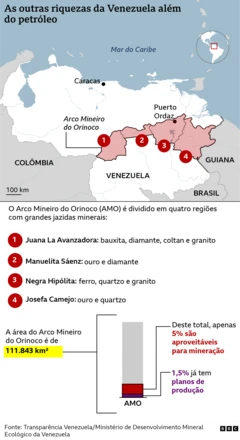 Mapa da Venezuela com a localização do Arco Mineiro do Orinoco, com a discriminação dos minerais existentes nas diferentes regiões e a distribuição da área total de mineração