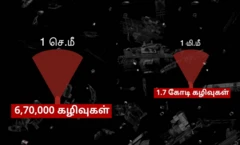 சர்வதேச விண்வெளி நிலையத்தில் வீரர்கள் போடும் குப்பைகள் என்ன ஆகும்?