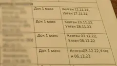 list