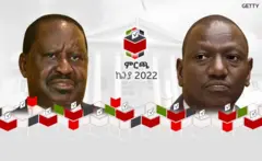 ራይላ ኦዲንጋ (ፀጋም) ዊልያም ሩቶ (የማን)