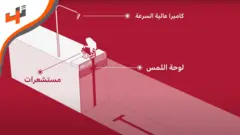أحدث التقنيات لحساب الوقت وتسجيل النتائج في أولمبياد باريس 2024