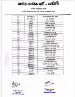 এনসিপির প্রার্থী তালিকা