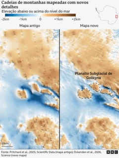 Mapas lado a lado comparam uma versão mais antiga e outra mais recente de uma área ampliada da elevação do relevo sob o gelo no leste da Antártida. Em ambos, a cor azul indica áreas abaixo do nível do mar, e o marrom, áreas acima do nível do mar. O mapa mais recente apresenta um nível de detalhe muito maior, revelando com clareza formações como Planalto Subglacial de Golicyna, que são mais difíceis de distinguir no mapa antigo