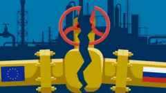 யுக்ரேன், ஐரோப்பா, ரஷ்யா, எரிவாயு விநியோகம்