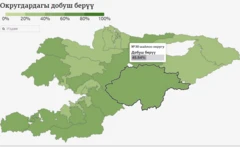 Элдин катышы