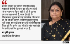 माधुरी कुमार