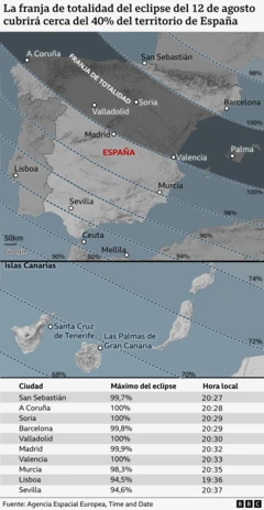 Infografía del eclipse del 12 de agosto de 2026