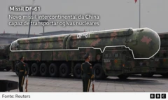 Um gráfico com a anotação do míssil DF-61 diz: "Novo míssil intercontinental da China capaz de transportar ogivas nucleares".