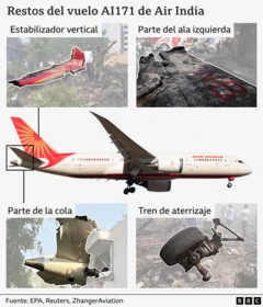 Gráfico