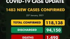 ọnụ ogụgụ Covid-19 na Naijirịa