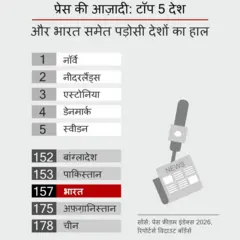 प्रेस फ़्रीडम इंडेक्स